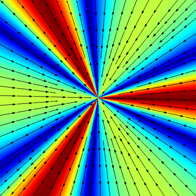 generalized Hamel for n=3