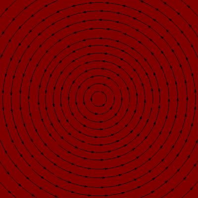 first Stokes solution