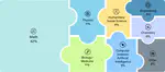 A benchmark of expert-level academic questions to assess AI capabilities