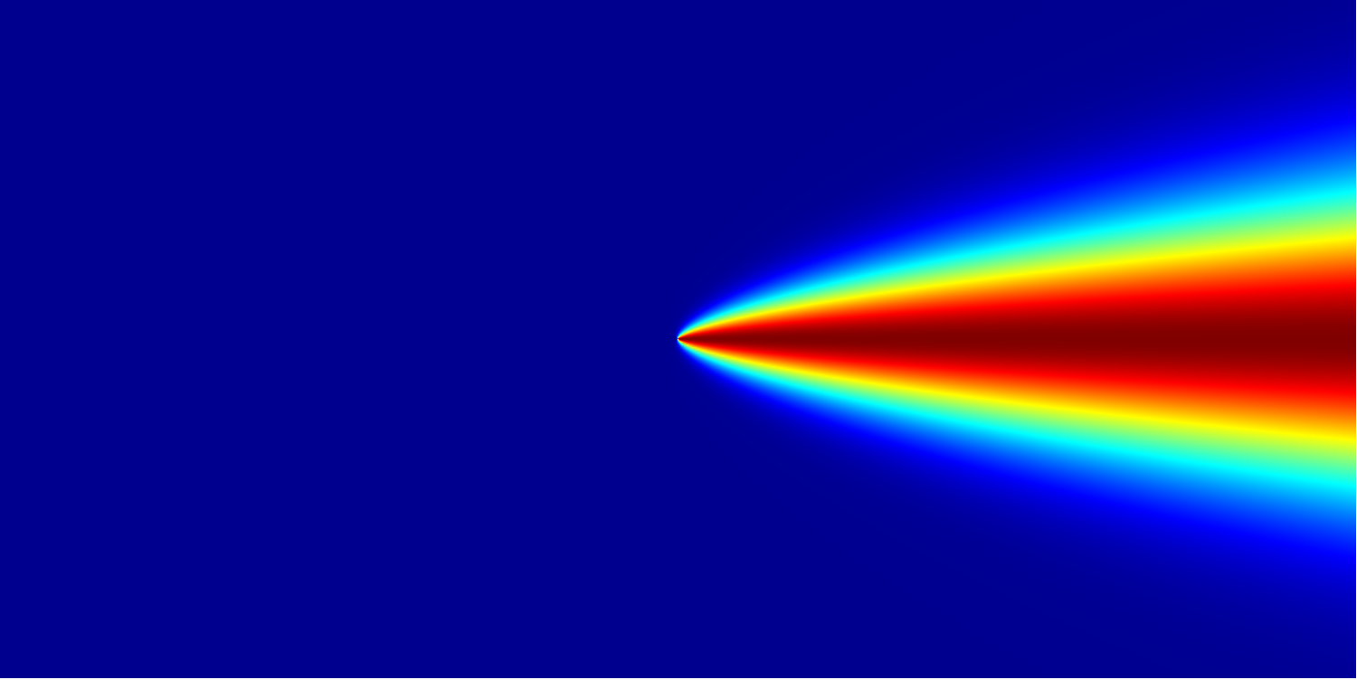 décoissance non-homogène avec un sillage