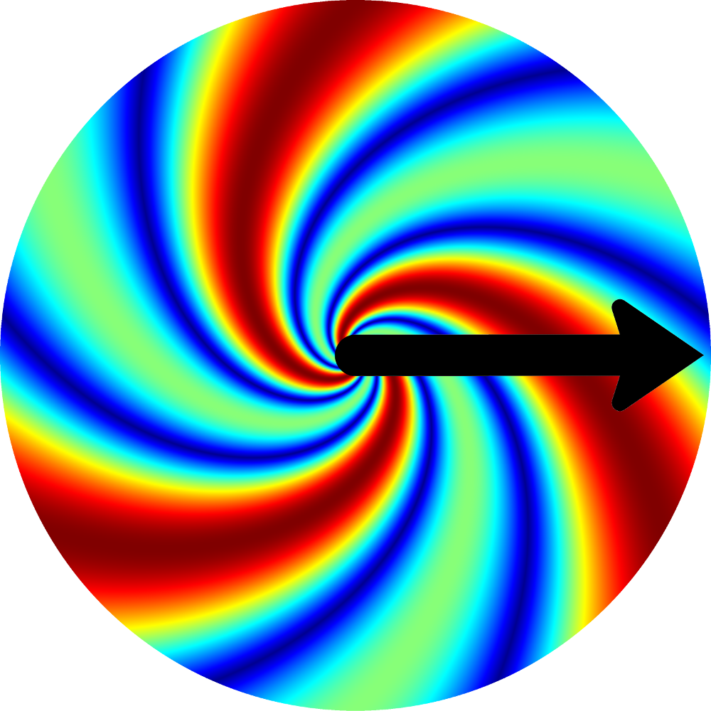 generalized scale-invariant