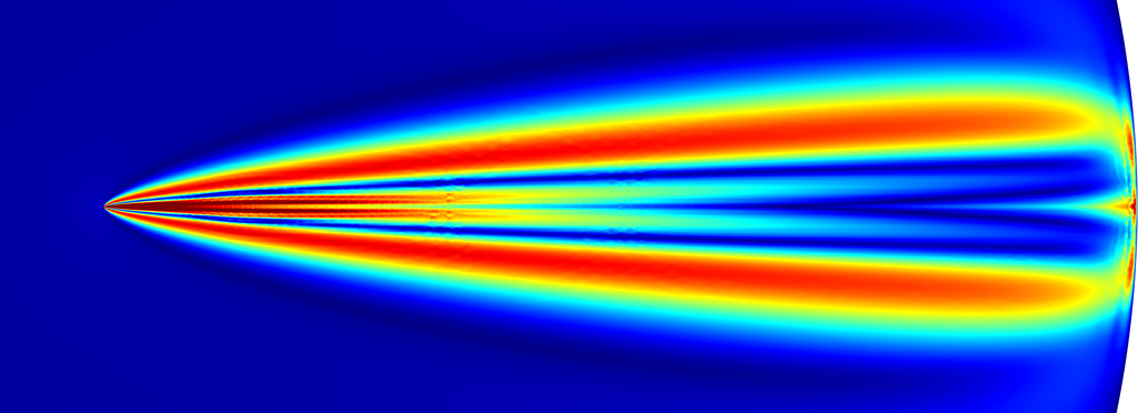 difference between numerical solution and asymptote